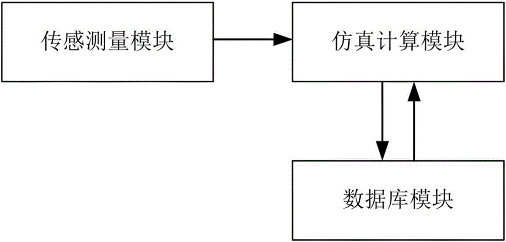 大氣溫度對聯(lián)合循環(huán)機組功率影響的調控系統(tǒng)及方法與流程