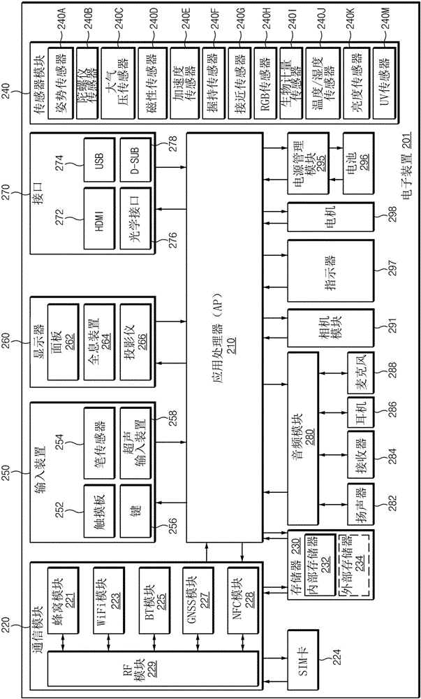 利用多個充電電路的電子裝置和方法與流程