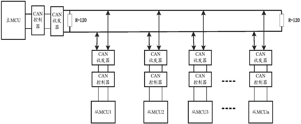 一种多MCU的通信系统及方法与流程