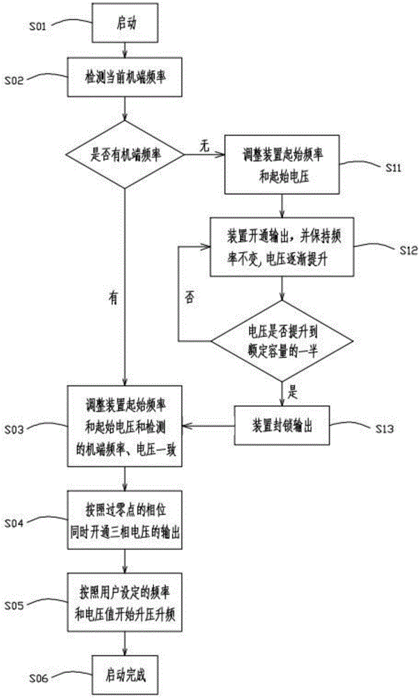 一种简单易用的电机飞车启动实现方法和系统与流程