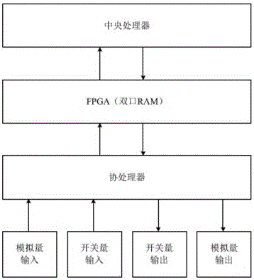 一種用于上位機(jī)的智能化自動(dòng)控制裝置的制作方法