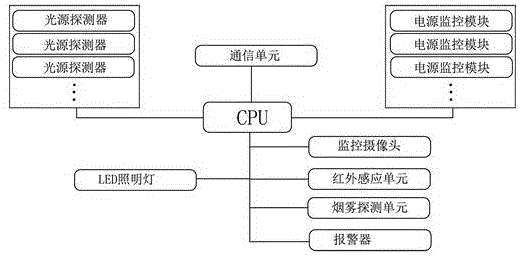 一種可照明計(jì)算機(jī)機(jī)房管理系統(tǒng)的制作方法與工藝