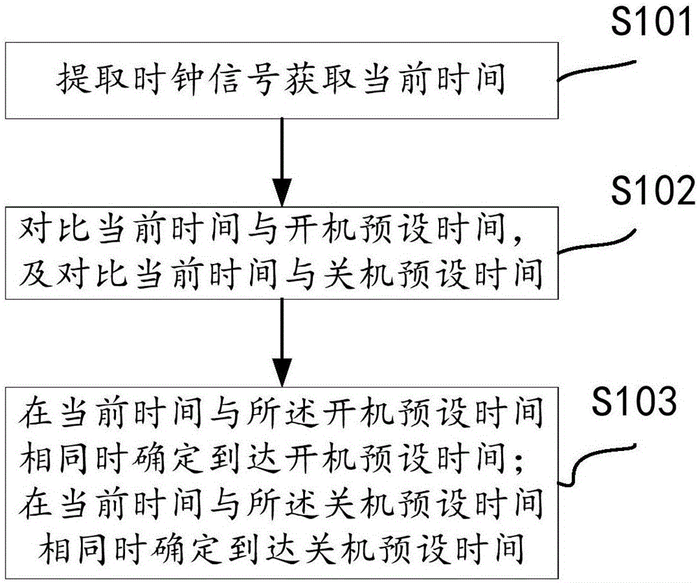 電源控制方法及裝置與流程