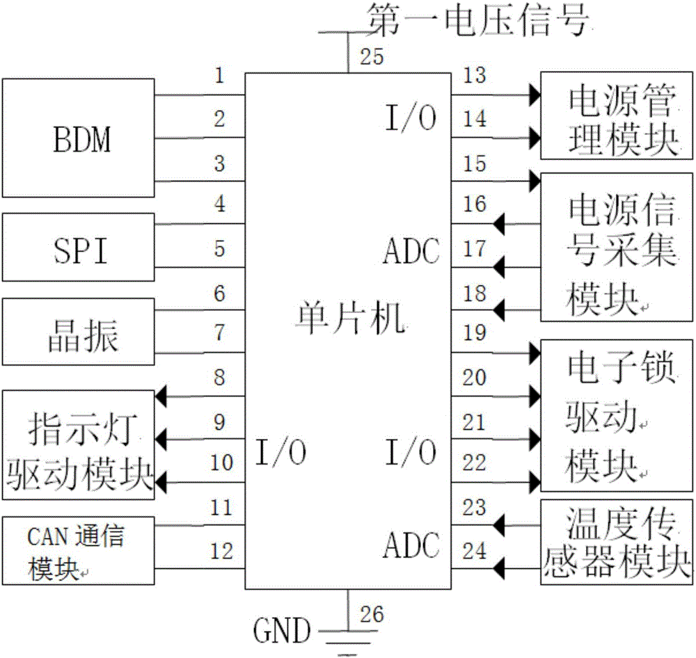 一种电动汽车充电口控制系统的制作方法与工艺