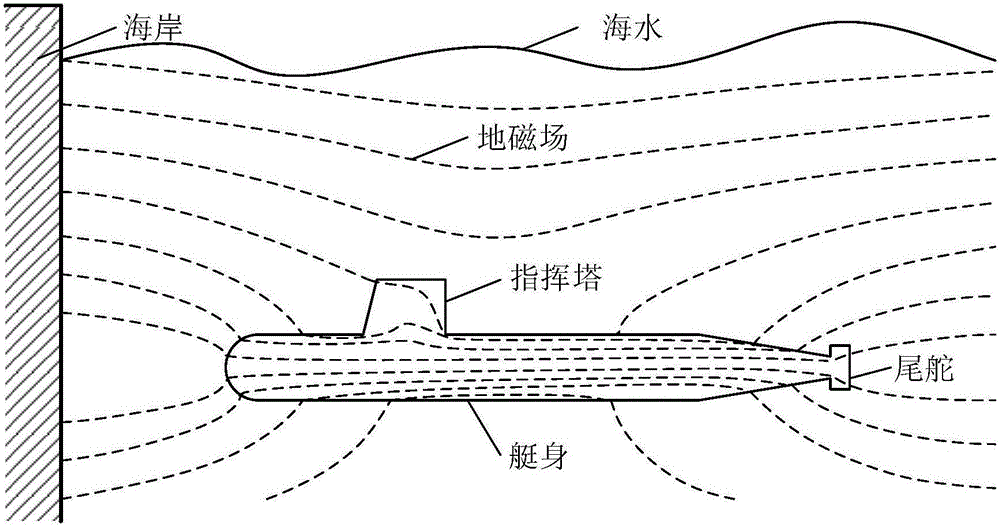 一種新型的艦艇監(jiān)測(cè)磁場(chǎng)傳感器的制作方法與工藝