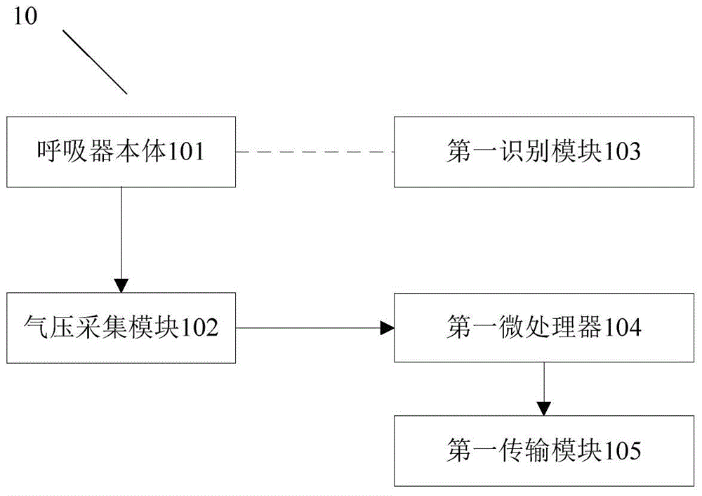 空氣呼吸器監(jiān)控系統(tǒng)的制作方法與工藝