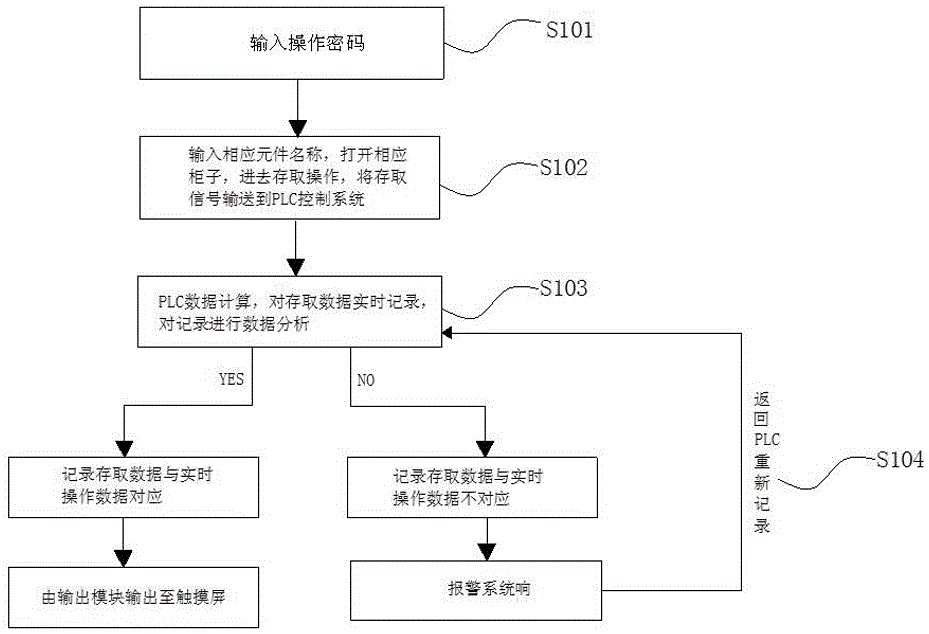 控制柜电子元件检索系统及其控制方法与流程