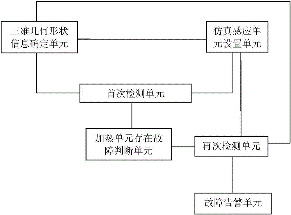 烤烟车间环境监测系统的制作方法与工艺