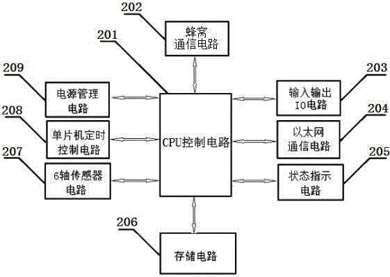 一種數(shù)控設(shè)備狀態(tài)采集和設(shè)備控制系統(tǒng)及方法與流程