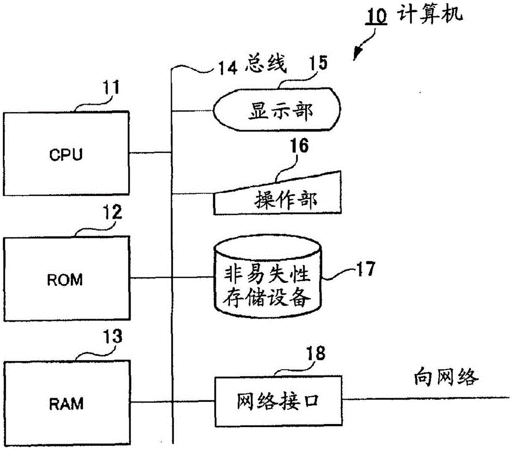 工廠監(jiān)視控制系統(tǒng)以及訪問管理方法與流程