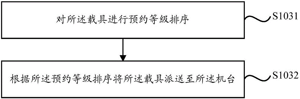 一種自動(dòng)派送方法及系統(tǒng)與流程