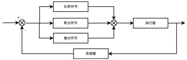 基于DCS控制的碳酸鈣生產(chǎn)系統(tǒng)的制作方法與工藝