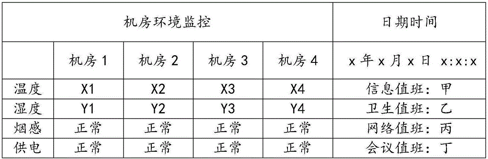 一種動(dòng)環(huán)監(jiān)控系統(tǒng)的制作方法與工藝