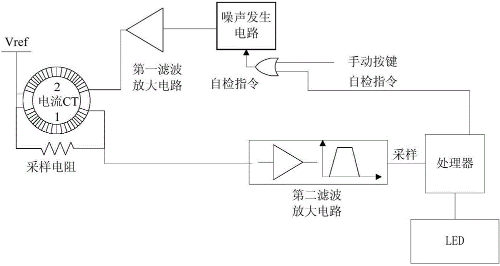 噪声发生电路、自检电路、AFCI和光伏发电系统的制作方法与工艺