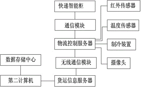 基于多元化服务的社区管理系统的制作方法与工艺