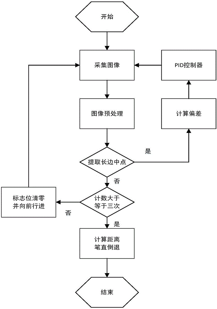 一種基于圖像傳感器的自動倒車系統(tǒng)及其控制方法與流程