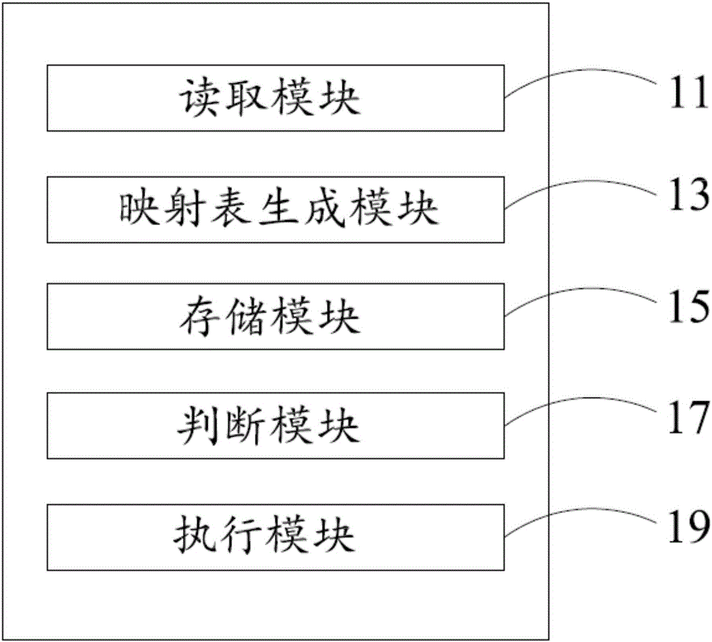 飞行器的中断控制方法及系统与流程