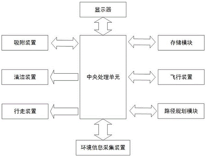 一種全方位清潔機(jī)器人裝置及其控制方法與流程