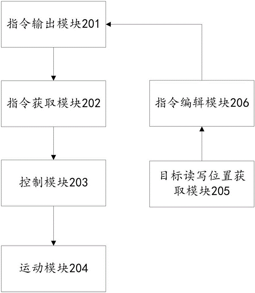 一种非接触式智能卡自动测试方法与装置与流程