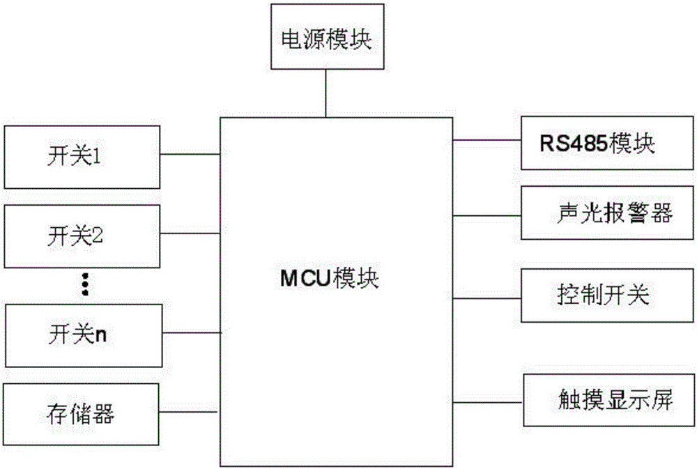 一種基于RS485的多開關點浮球液位監控裝置的制作方法