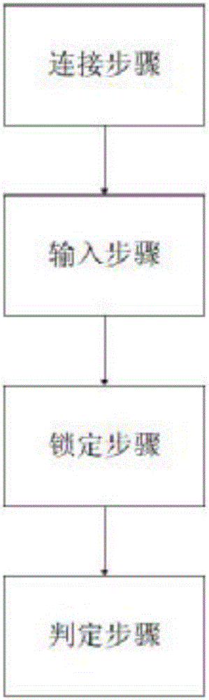 一種單相快速檢測(cè)高誤差電能的方法與流程