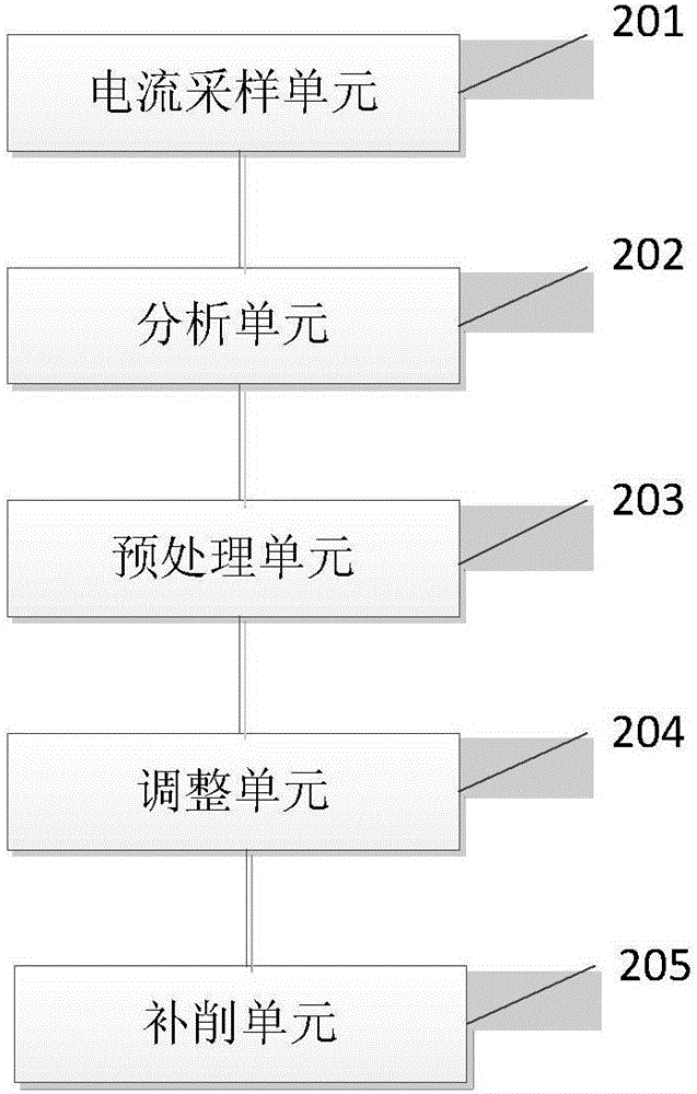 電子芯片的電流預(yù)處理方法及系統(tǒng)與流程