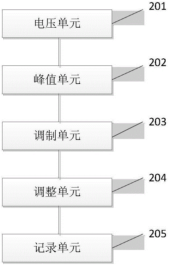 電子芯片的電壓調(diào)制方法及系統(tǒng)與流程