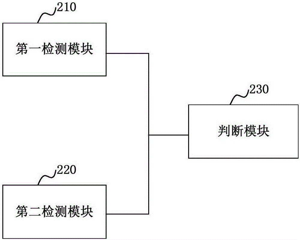 費(fèi)控電能表的費(fèi)控結(jié)算功能測(cè)試方法和系統(tǒng)與流程