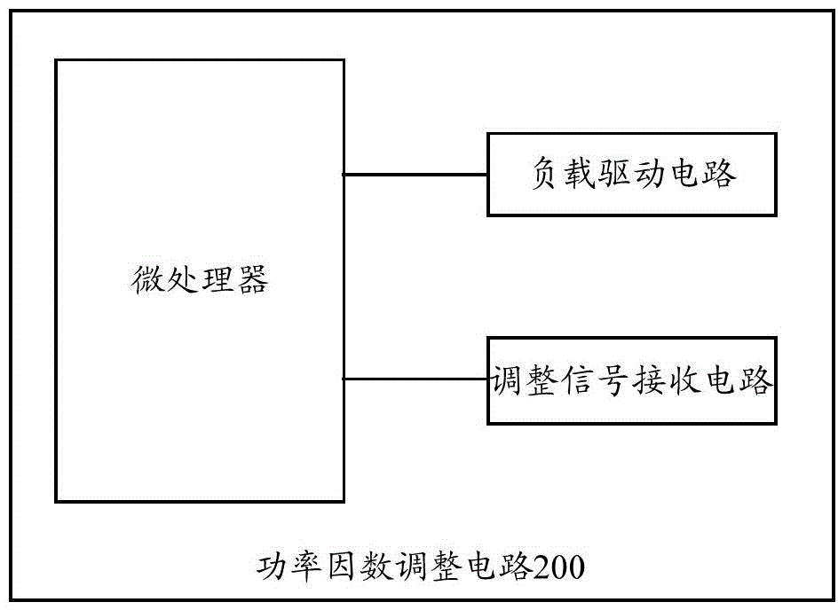 功率因数调整电路和烹饪器具的制作方法与工艺