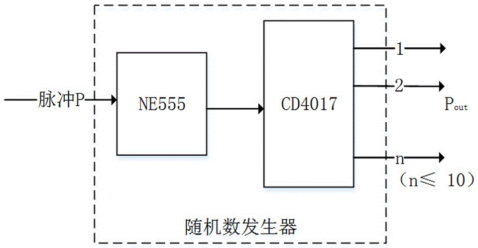 一种跳频通信信号射频频谱特征模拟产生系统及方法与流程