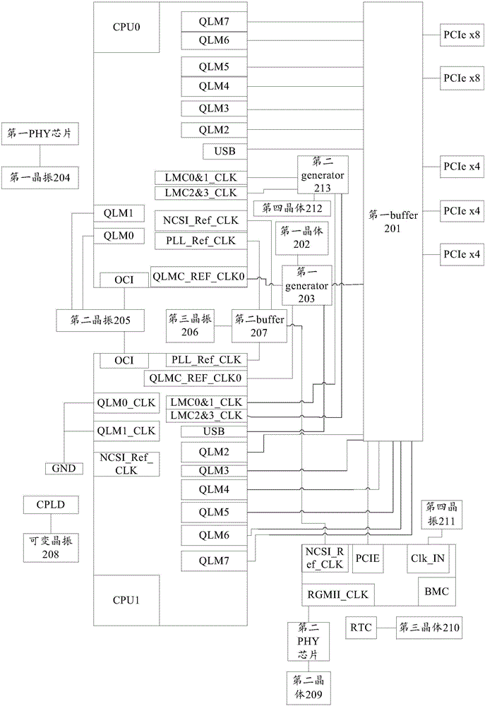 一種時鐘網(wǎng)絡(luò)的制作方法與工藝