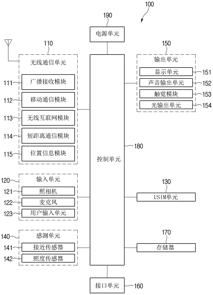 移動(dòng)終端的制作方法與工藝