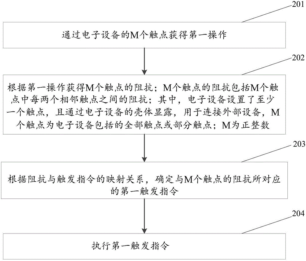 一种信息处理方法及电子设备与流程