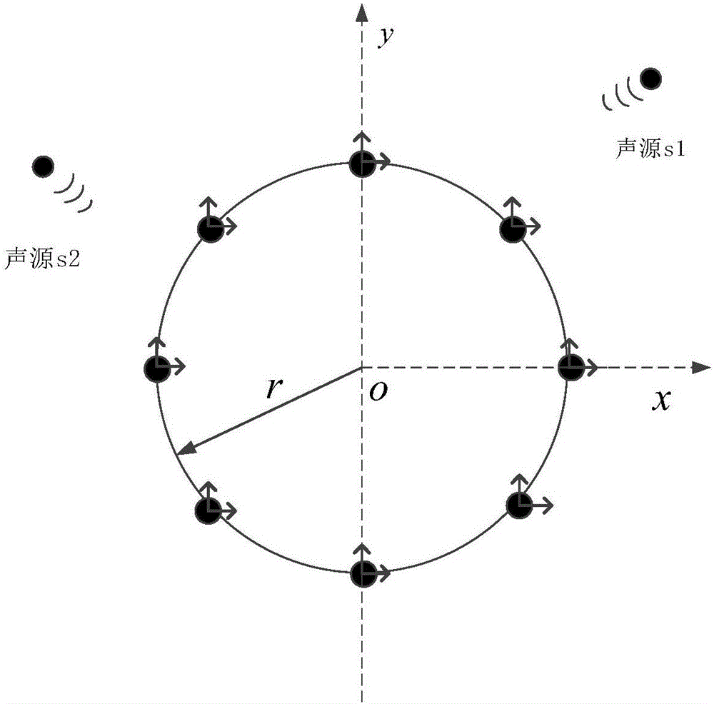 一种声矢量圆阵模态域稳健方位估计方法与流程