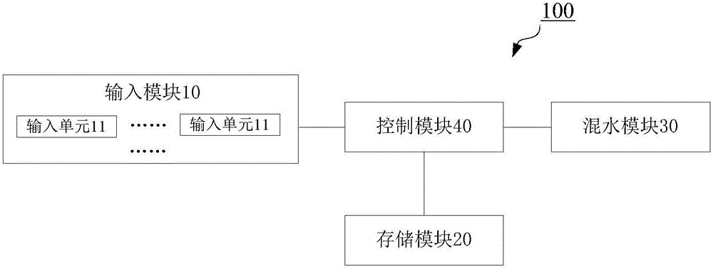 混水器及其控制方法與流程