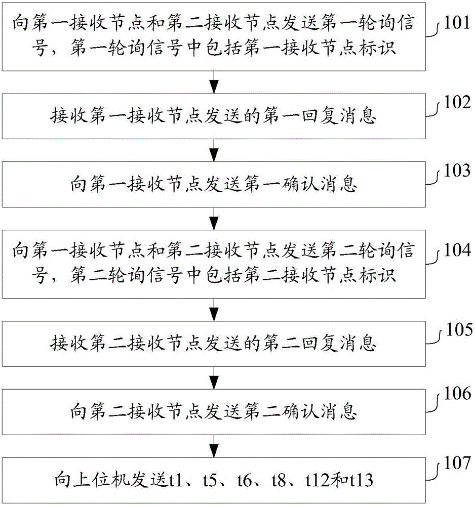 对运动中的目标节点进行无线定位的方法、装置和系统与流程