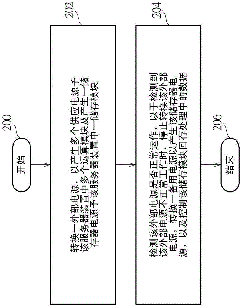 切換模塊及相關的服務器裝置與電源切換方法與流程