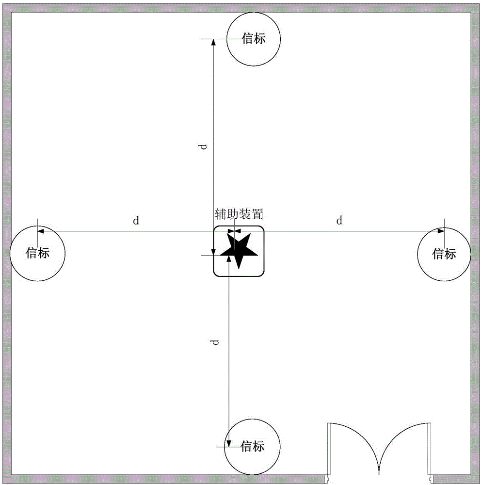 一种用于室内定位的辅助方法与流程