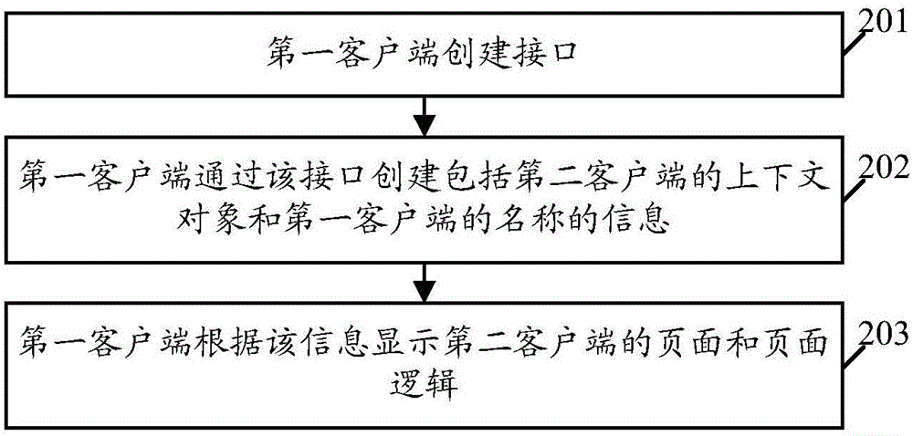 一种信息显示方法、装置及电子设备与流程