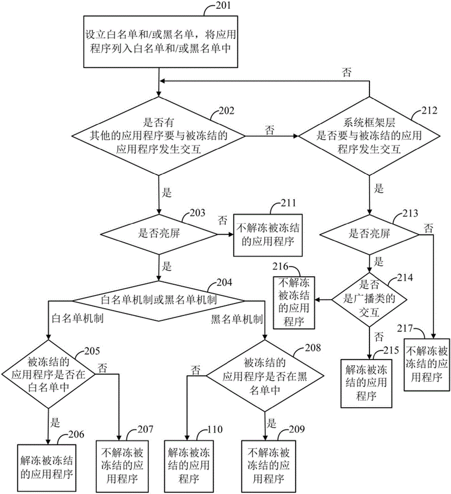 应用程序处理方法及系统与流程