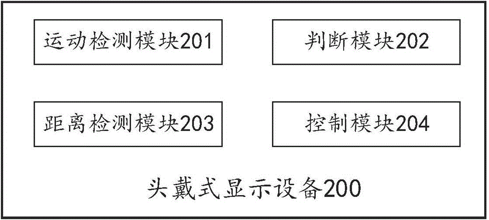 頭戴式顯示設備及其控制方法與流程