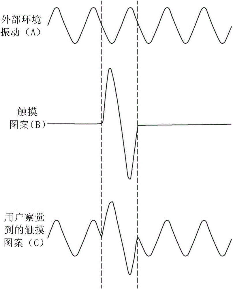 適用振動環(huán)境補償算法的觸覺反饋裝置及其方法與流程