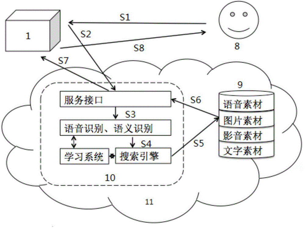 一種基于語言交互操控的移動智能玩具及玩具使用方法與流程