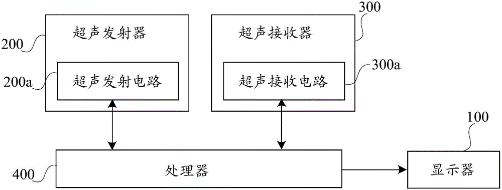 非接觸式電子產(chǎn)品及其控制方法與流程