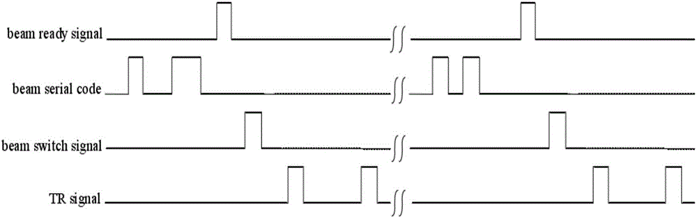 一種基于嵌入式的二次雷達波束控制系統(tǒng)的制作方法與工藝