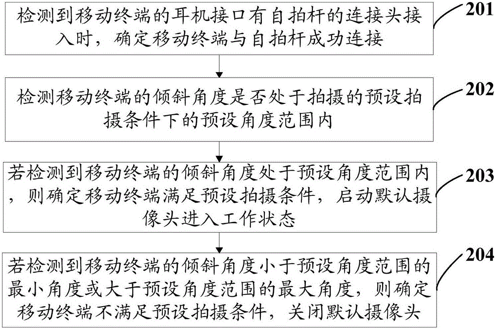 一種自拍桿拍照的處理方法及移動終端與流程