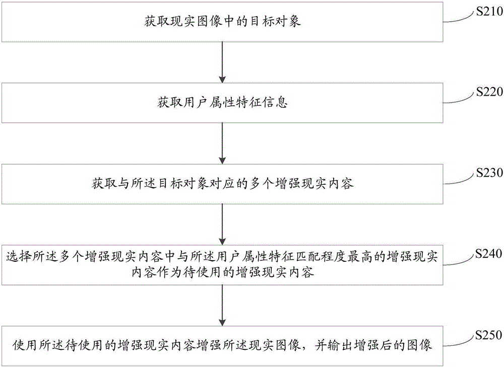 一种基于AR的信息显示方法、装置和移动终端与流程