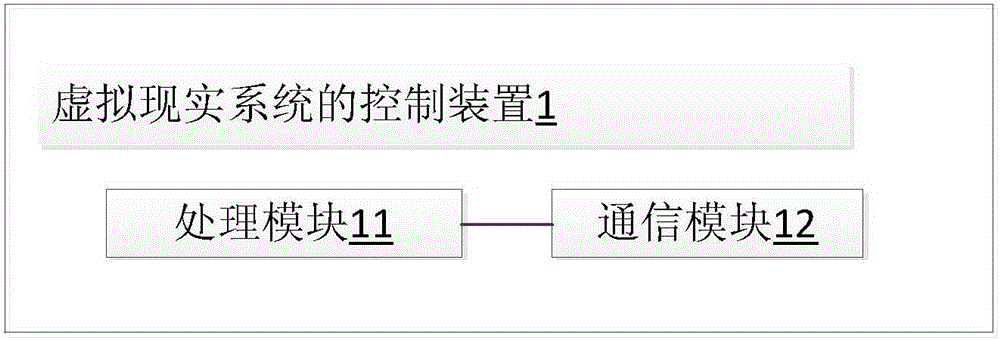 一種虛擬現(xiàn)實(shí)系統(tǒng)的控制方法和裝置與流程