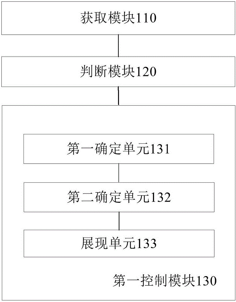 移动终端的控制方法、装置及移动终端与流程