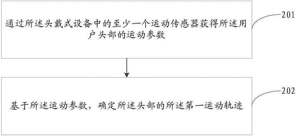 一种信息处理方法及头戴式设备与流程